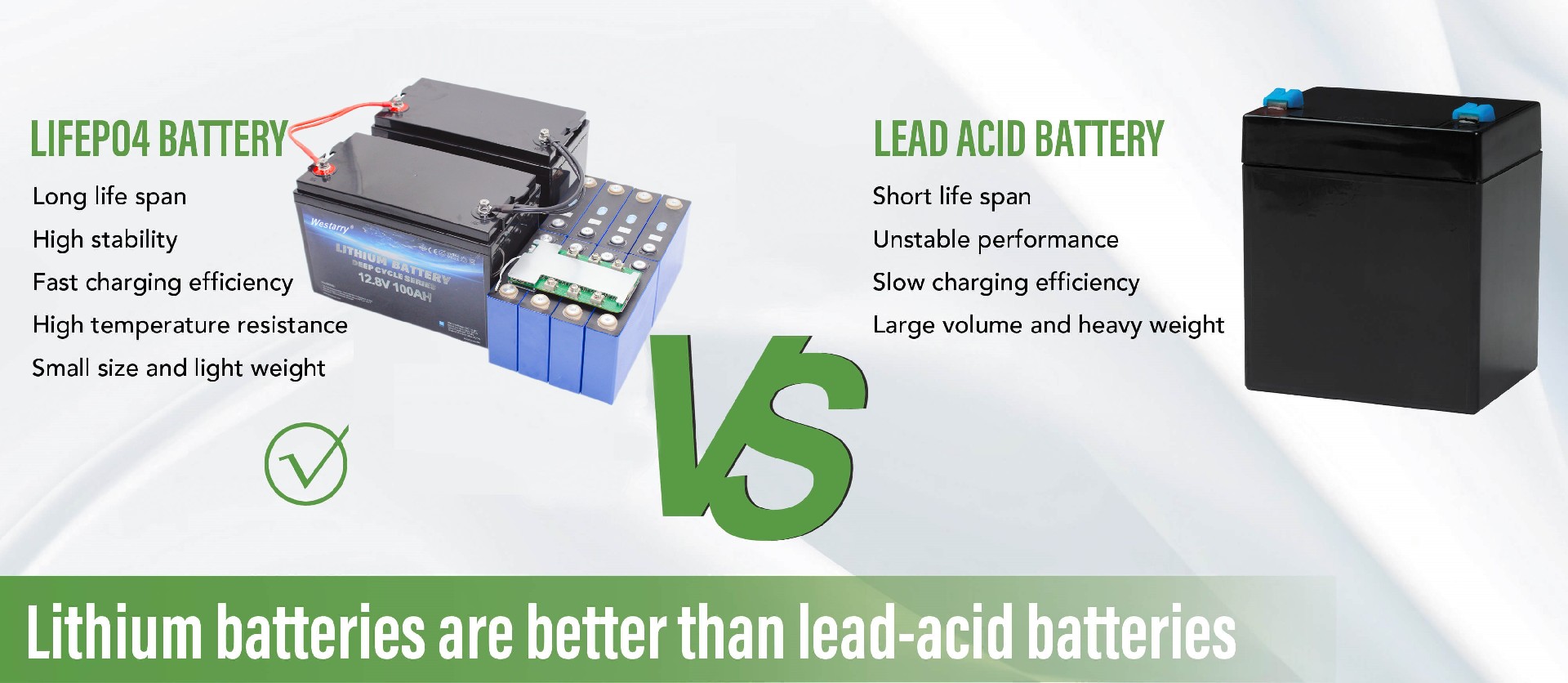 We cant live without lithium batteries