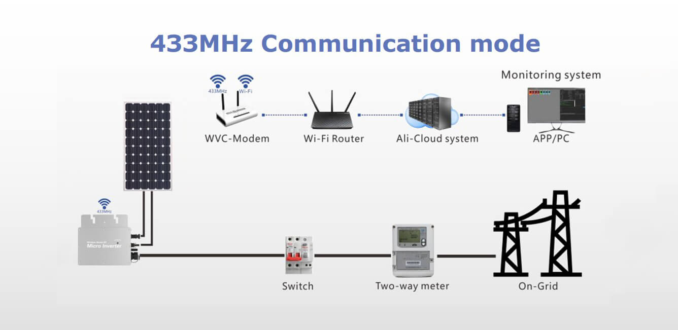 solar panels with micro inverters for sale
