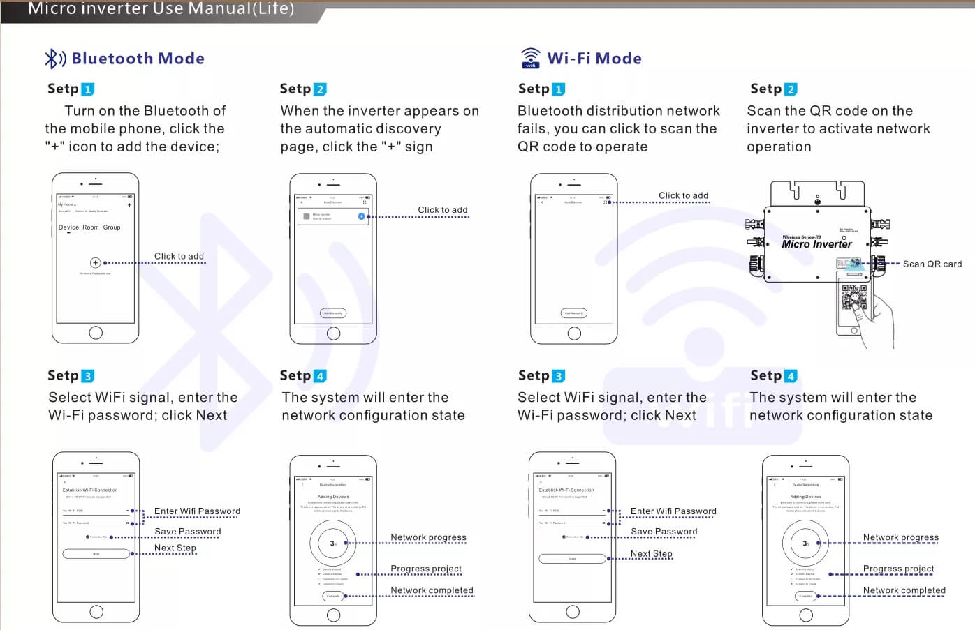 solar power micro inverters