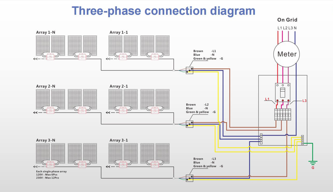 micro inverter connection