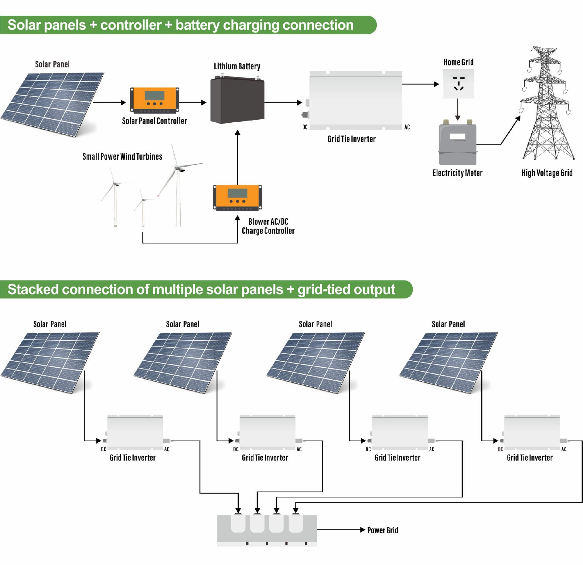 1000w micro inverters for sale