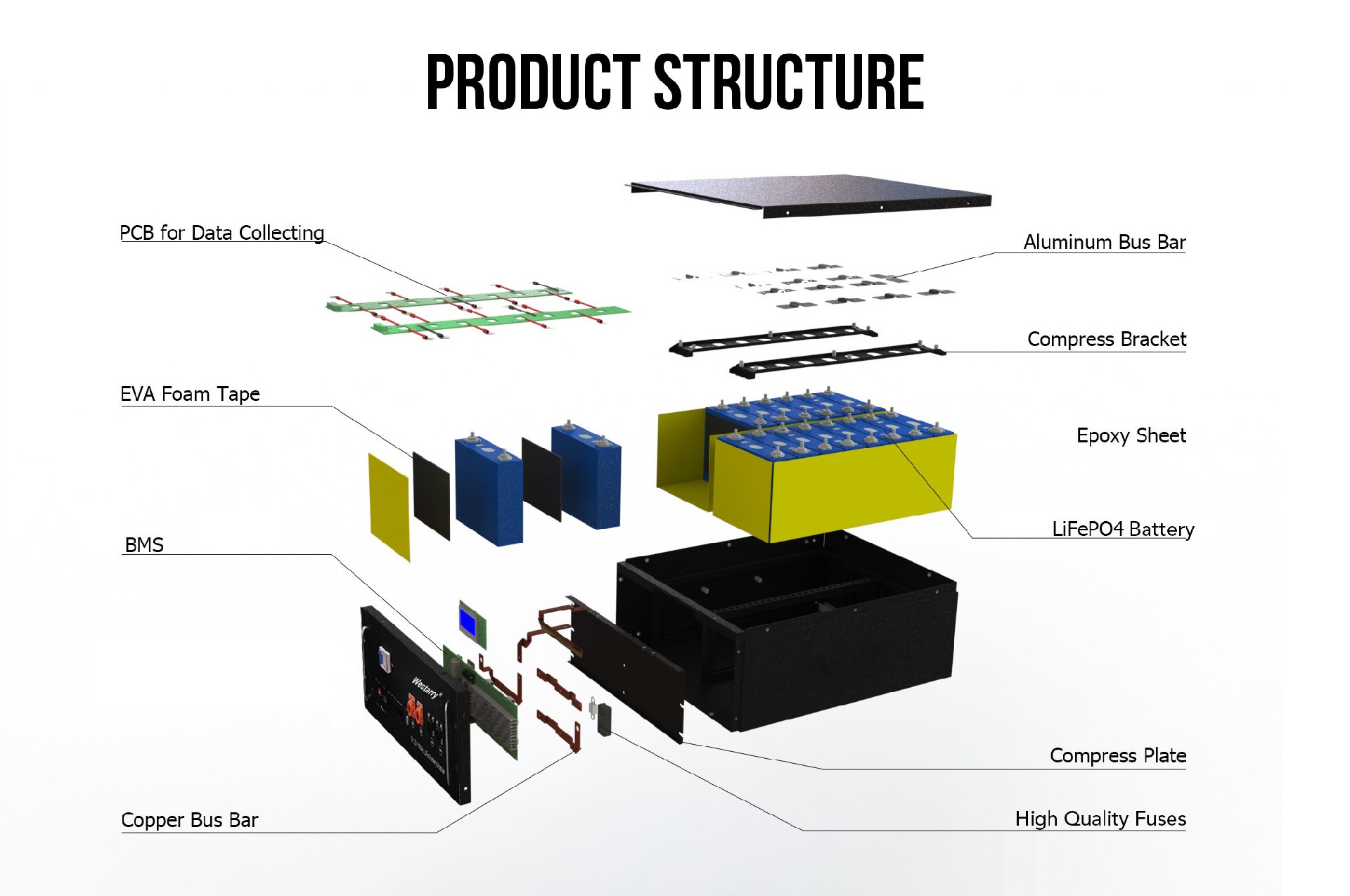 The difference between LiFePO4 batteries and lithium-ion polymer batteries