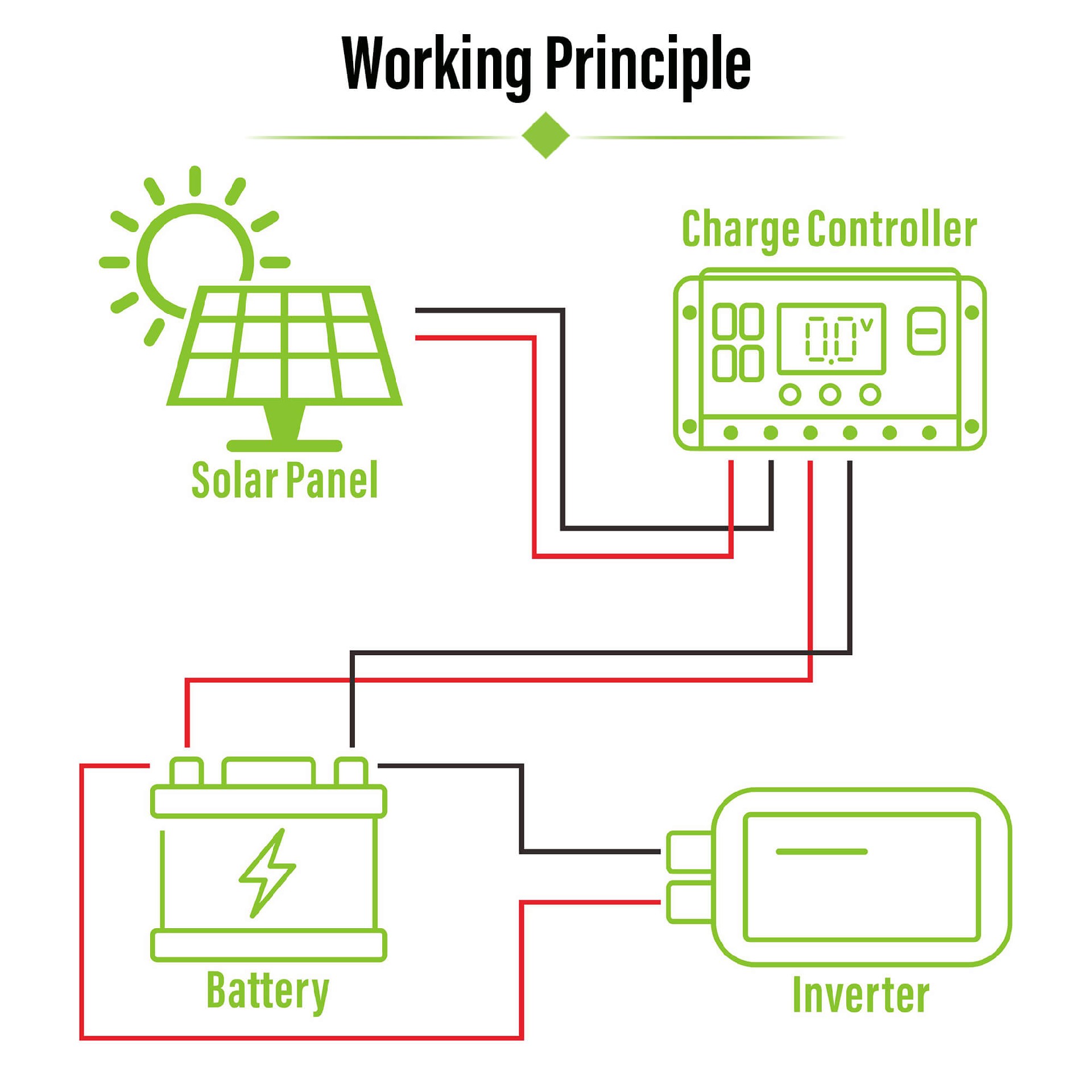 500w mono perc half cut panels price
