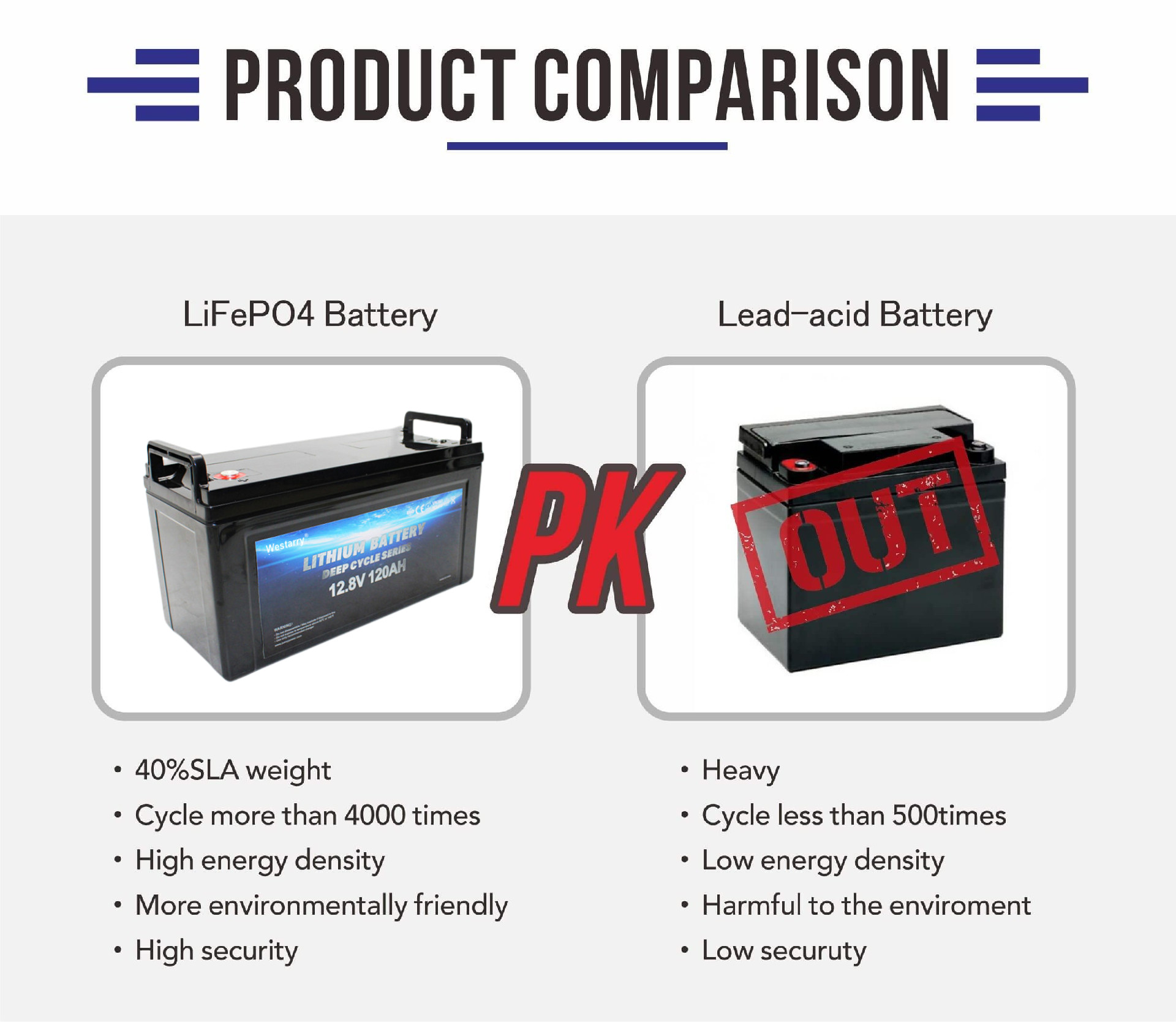 How much does temperature change affect lithium batteries?