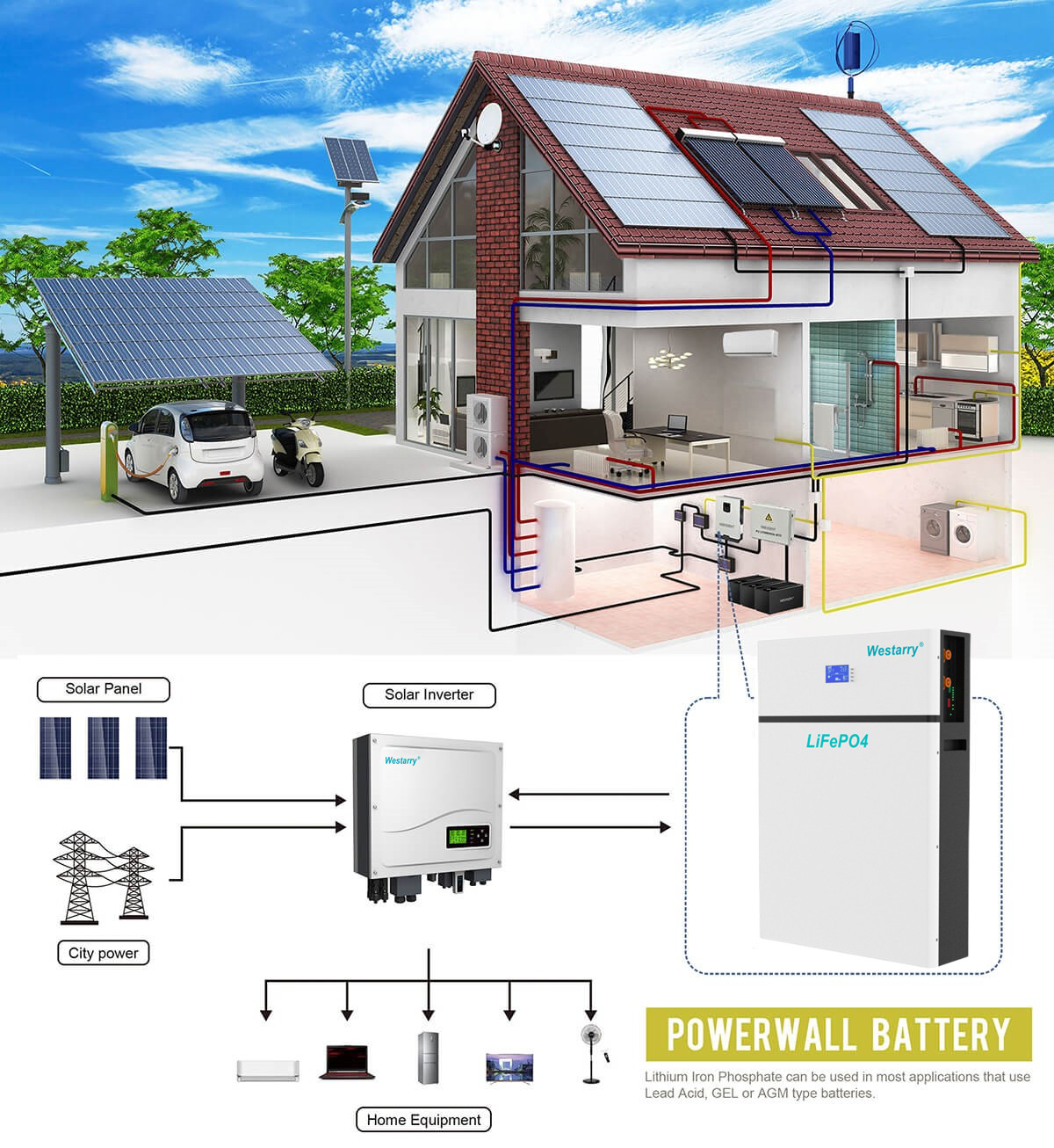 Powerwall Lithium-ion Battery Applications and Introduction