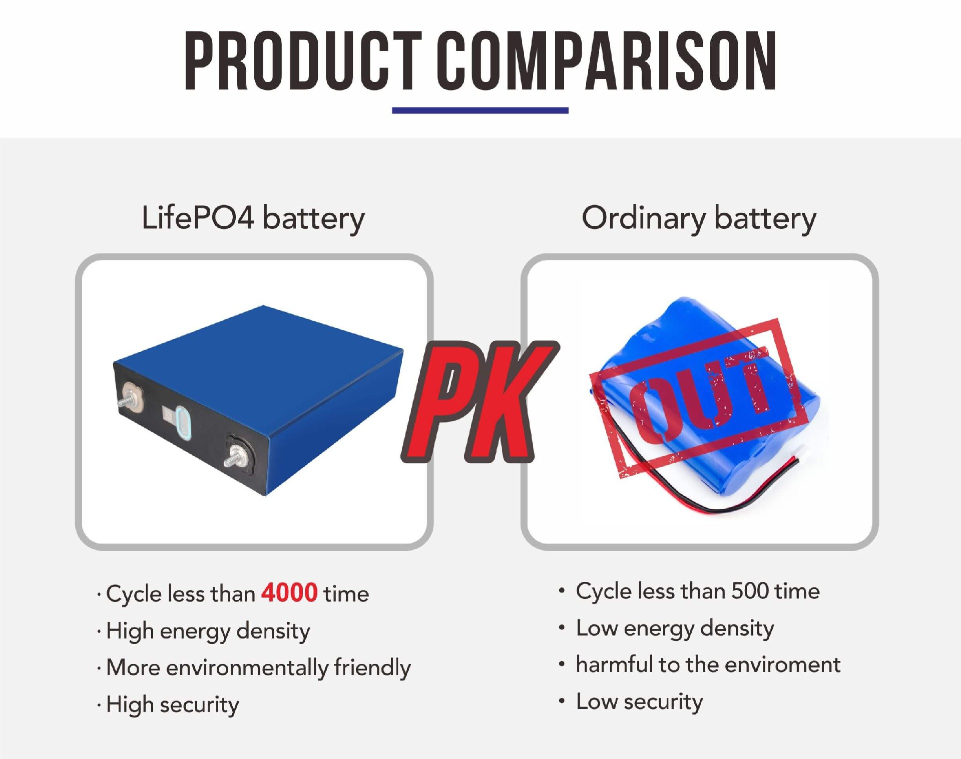 230ah 3.2v lifepo4 deep cycle battery 